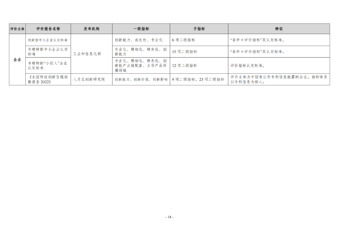 《企業(yè)創(chuàng)新積分制工作指引（1.0）》發(fā)布，專利指標(biāo)權(quán)重設(shè)置公布！