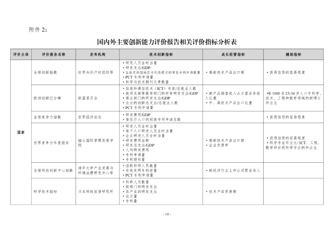 《企業(yè)創(chuàng)新積分制工作指引（1.0）》發(fā)布，專利指標(biāo)權(quán)重設(shè)置公布！