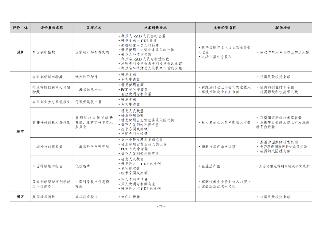 《企業(yè)創(chuàng)新積分制工作指引（1.0）》發(fā)布，專利指標(biāo)權(quán)重設(shè)置公布！