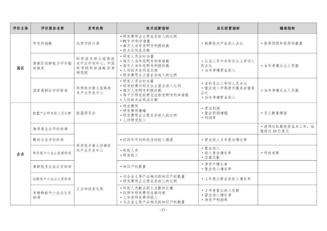 《企業(yè)創(chuàng)新積分制工作指引（1.0）》發(fā)布，專利指標(biāo)權(quán)重設(shè)置公布！