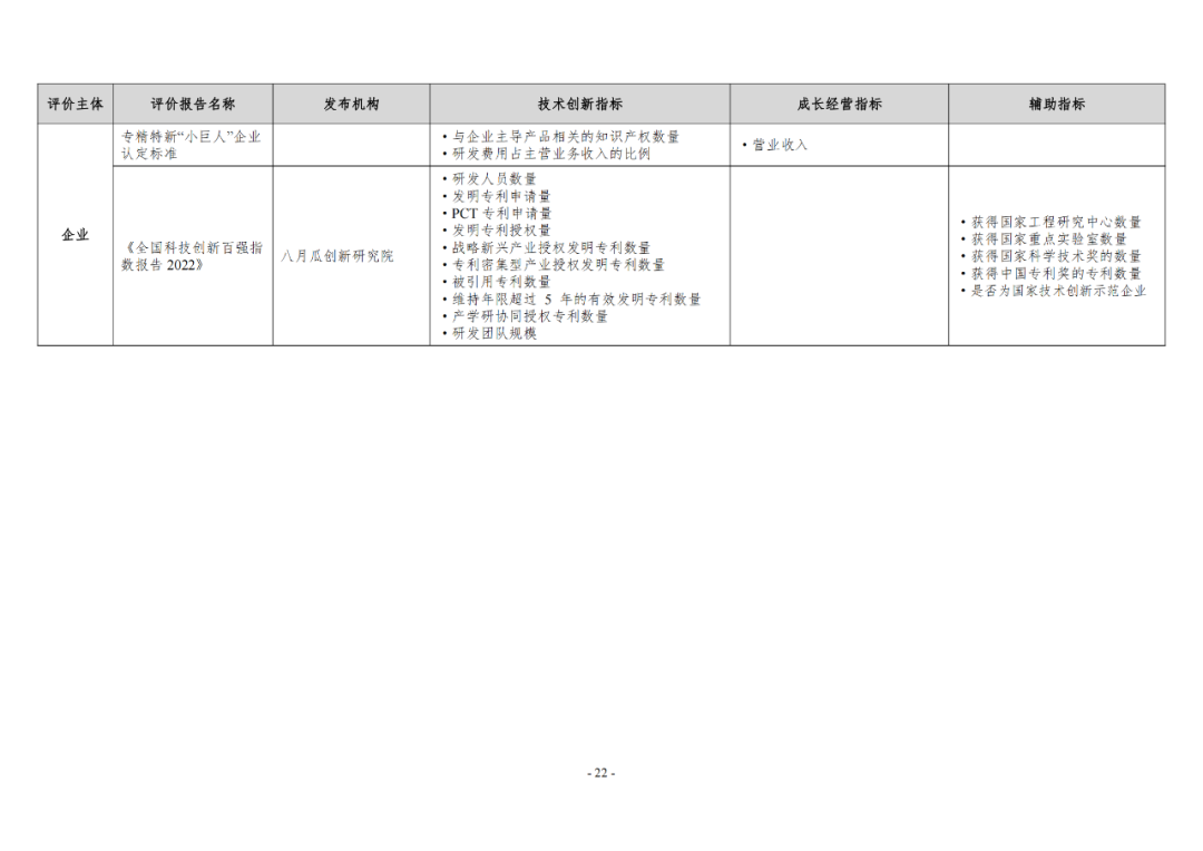 《企業(yè)創(chuàng)新積分制工作指引（1.0）》發(fā)布，專利指標(biāo)權(quán)重設(shè)置公布！