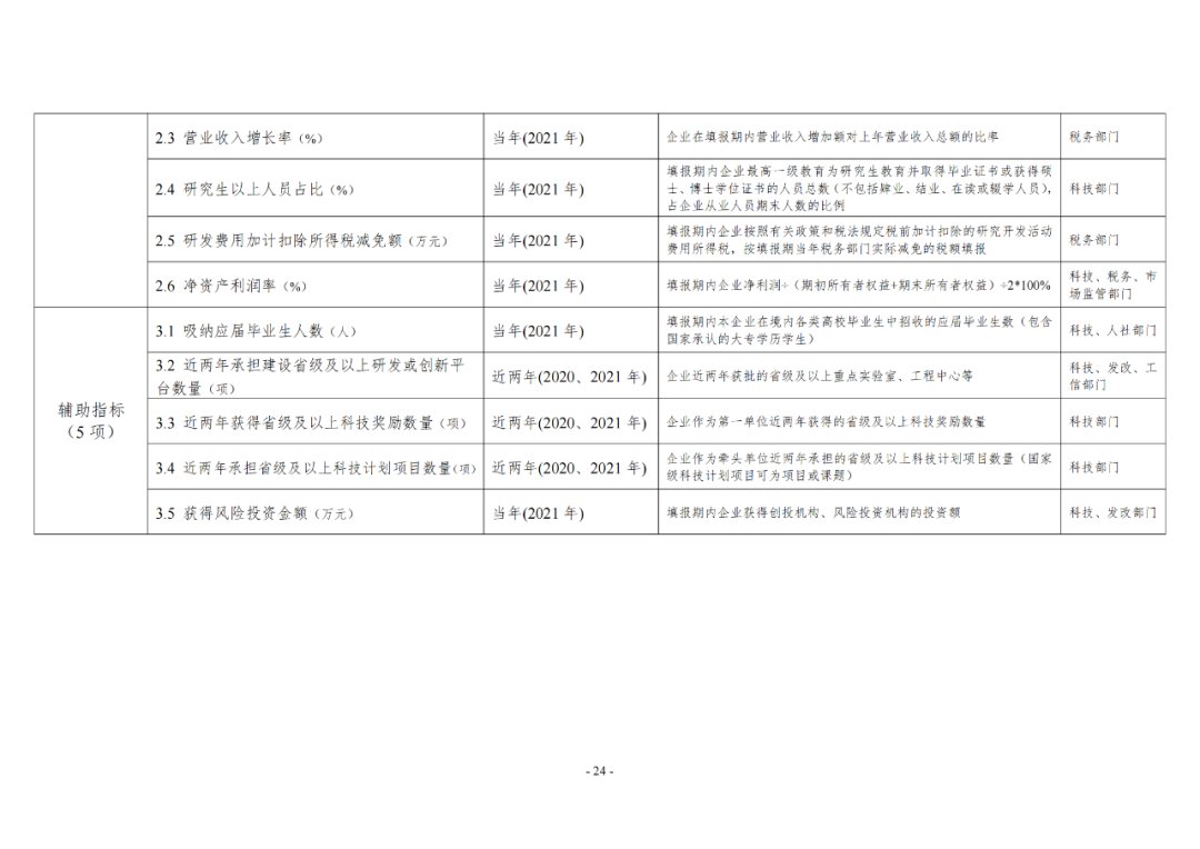 《企業(yè)創(chuàng)新積分制工作指引（1.0）》發(fā)布，專利指標(biāo)權(quán)重設(shè)置公布！