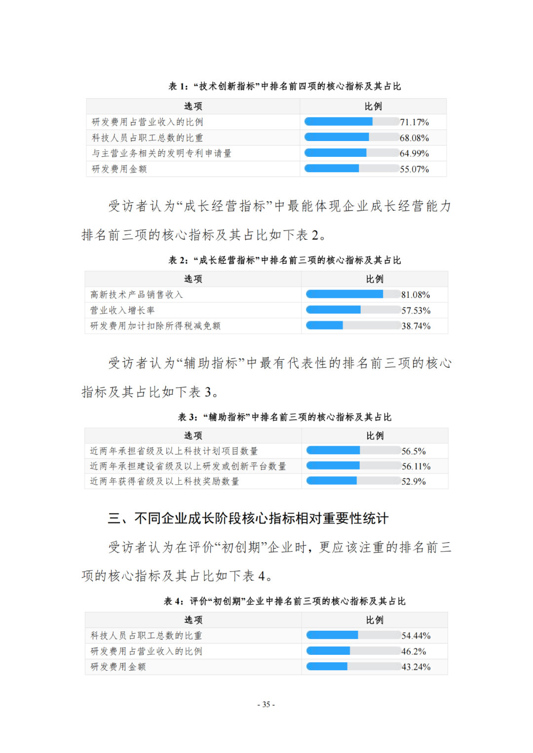 《企業(yè)創(chuàng)新積分制工作指引（1.0）》發(fā)布，專利指標(biāo)權(quán)重設(shè)置公布！