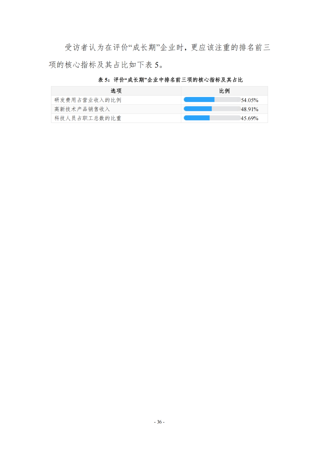 《企業(yè)創(chuàng)新積分制工作指引（1.0）》發(fā)布，專利指標(biāo)權(quán)重設(shè)置公布！