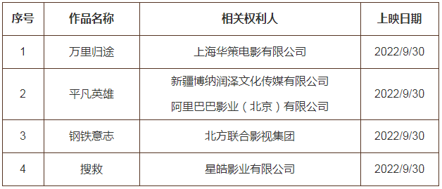 #晨報(bào)#首創(chuàng)以“版權(quán)”立法!《廣東省版權(quán)條例》明年1月1日施行；蔚來(lái)汽車：ES7更名EL7在歐洲上市，將繼續(xù)應(yīng)訴相關(guān)商標(biāo)訴訟