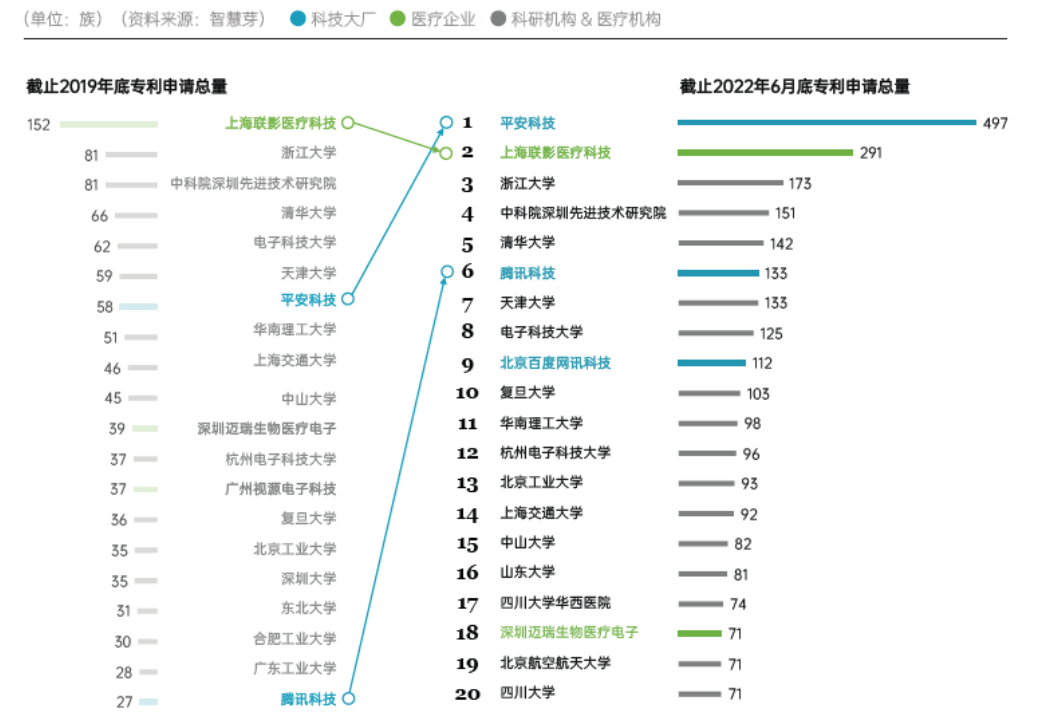 #晨報(bào)#國(guó)知局：截至2022年9月，發(fā)明專(zhuān)利平均審查周期壓減至16.5個(gè)月，知識(shí)產(chǎn)權(quán)人才隊(duì)伍規(guī)模已達(dá)70余萬(wàn)人