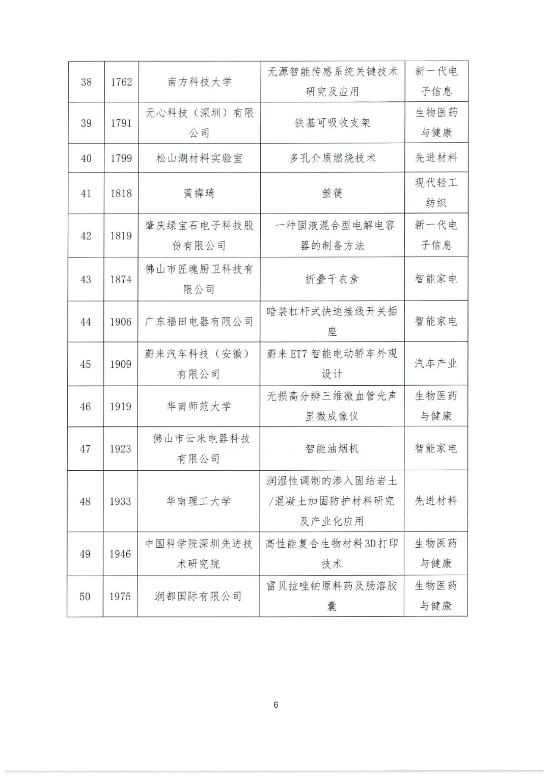 2022年粵港澳大灣區(qū)高價(jià)值專利培育布局大賽百強(qiáng)名單公示