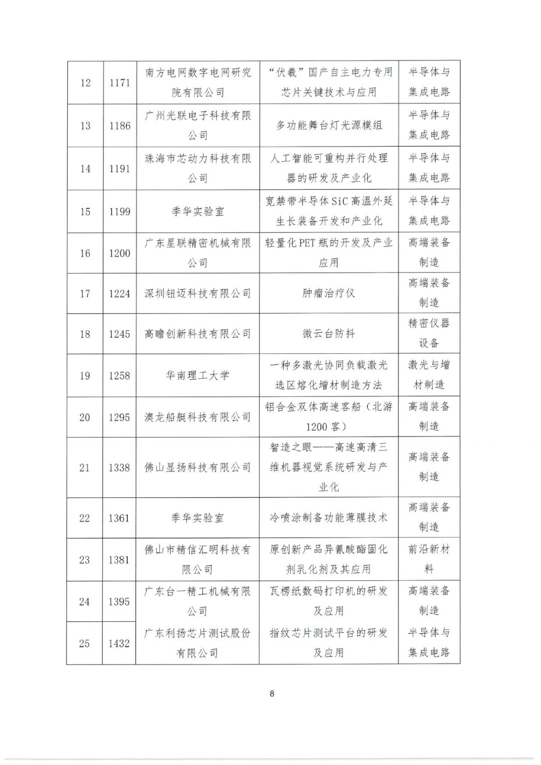 2022年粵港澳大灣區(qū)高價(jià)值專利培育布局大賽百強(qiáng)名單公示