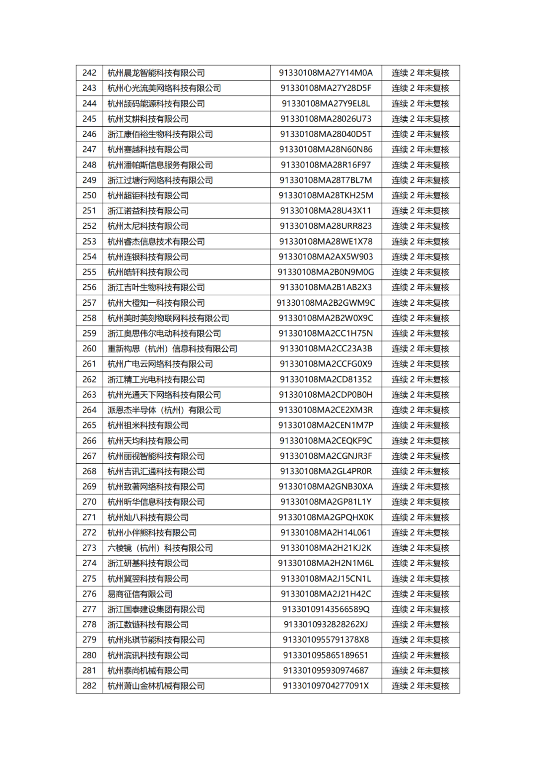 882家備案主體擬移出中國（浙江）保護(hù)中心專利預(yù)審服務(wù)備案清單｜附名單