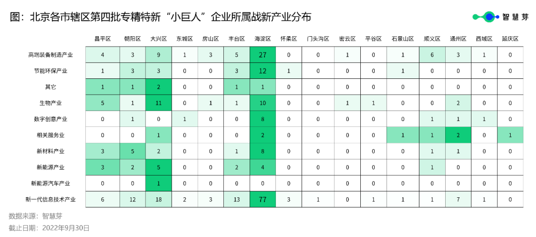 北京333家第四批專精特新“小巨人”平均授權(quán)發(fā)明專利22件，高于全國水平