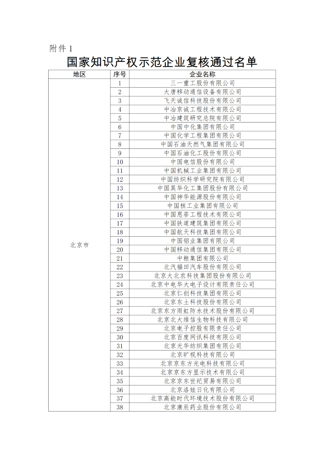 國知局：875家國家知識產(chǎn)權(quán)示范企業(yè)和3400家國家知識產(chǎn)權(quán)優(yōu)勢企業(yè)名單公示！