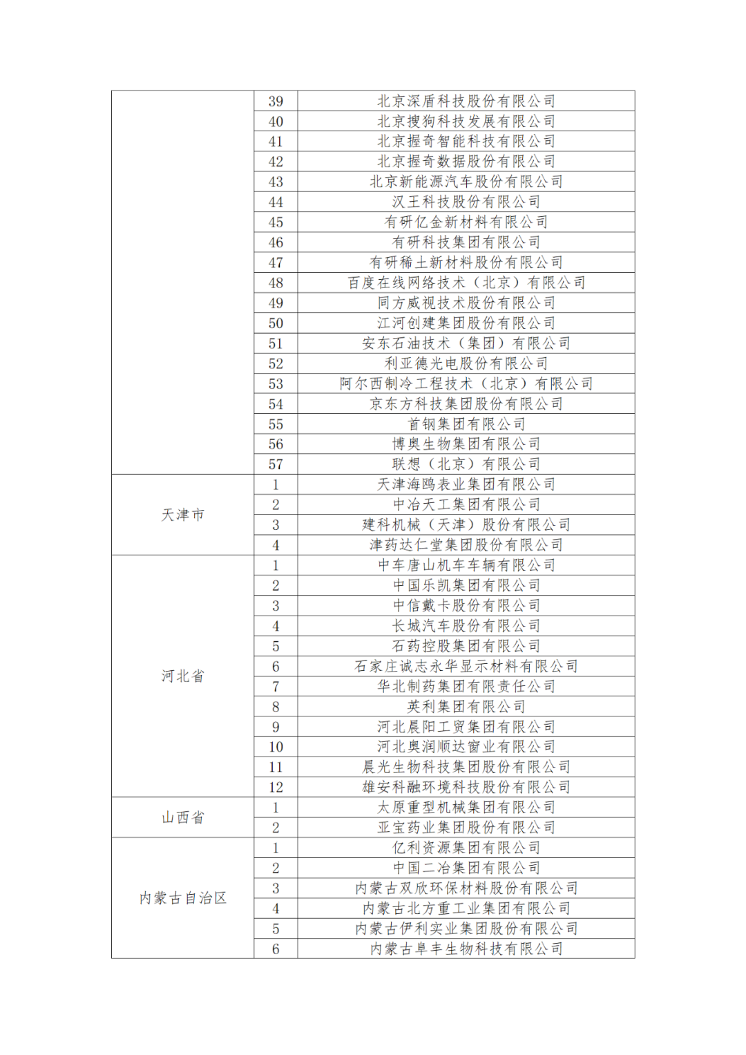 國知局：875家國家知識產(chǎn)權(quán)示范企業(yè)和3400家國家知識產(chǎn)權(quán)優(yōu)勢企業(yè)名單公示！