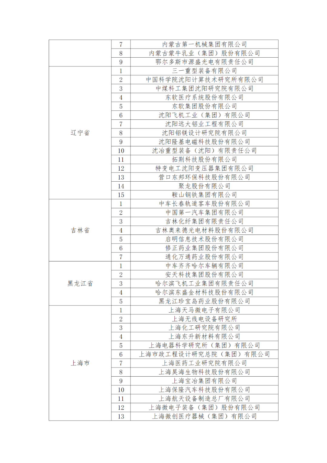 國知局：875家國家知識產(chǎn)權(quán)示范企業(yè)和3400家國家知識產(chǎn)權(quán)優(yōu)勢企業(yè)名單公示！