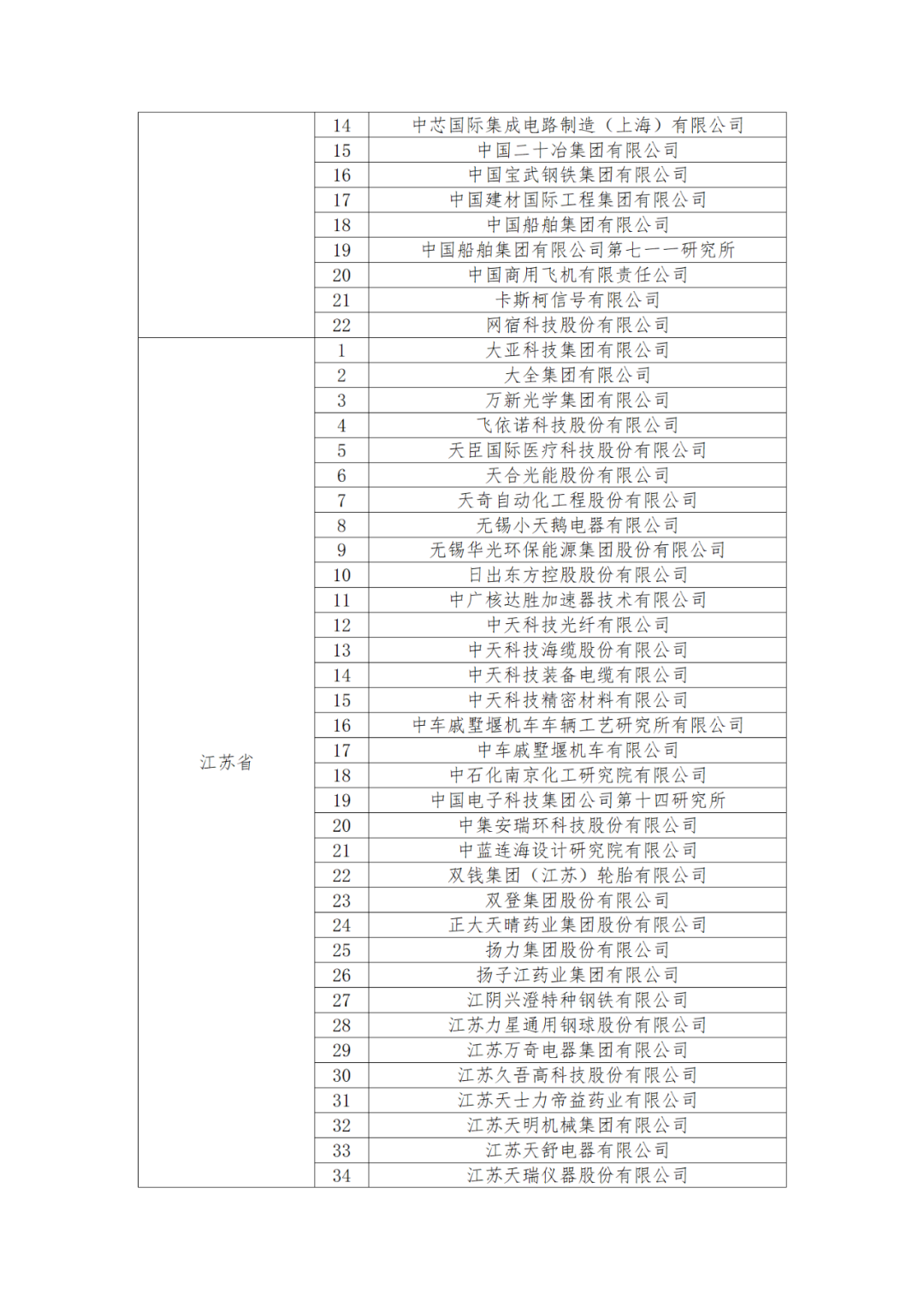 國知局：875家國家知識產(chǎn)權(quán)示范企業(yè)和3400家國家知識產(chǎn)權(quán)優(yōu)勢企業(yè)名單公示！