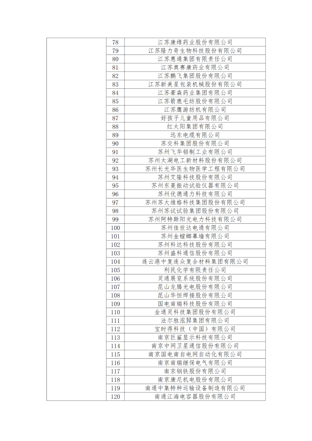 國知局：875家國家知識產(chǎn)權(quán)示范企業(yè)和3400家國家知識產(chǎn)權(quán)優(yōu)勢企業(yè)名單公示！