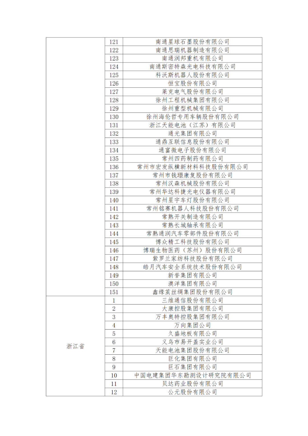 國知局：875家國家知識產(chǎn)權(quán)示范企業(yè)和3400家國家知識產(chǎn)權(quán)優(yōu)勢企業(yè)名單公示！