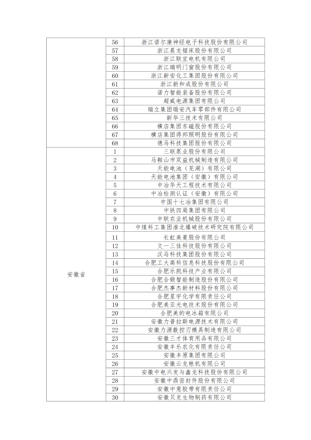 國知局：875家國家知識產(chǎn)權(quán)示范企業(yè)和3400家國家知識產(chǎn)權(quán)優(yōu)勢企業(yè)名單公示！