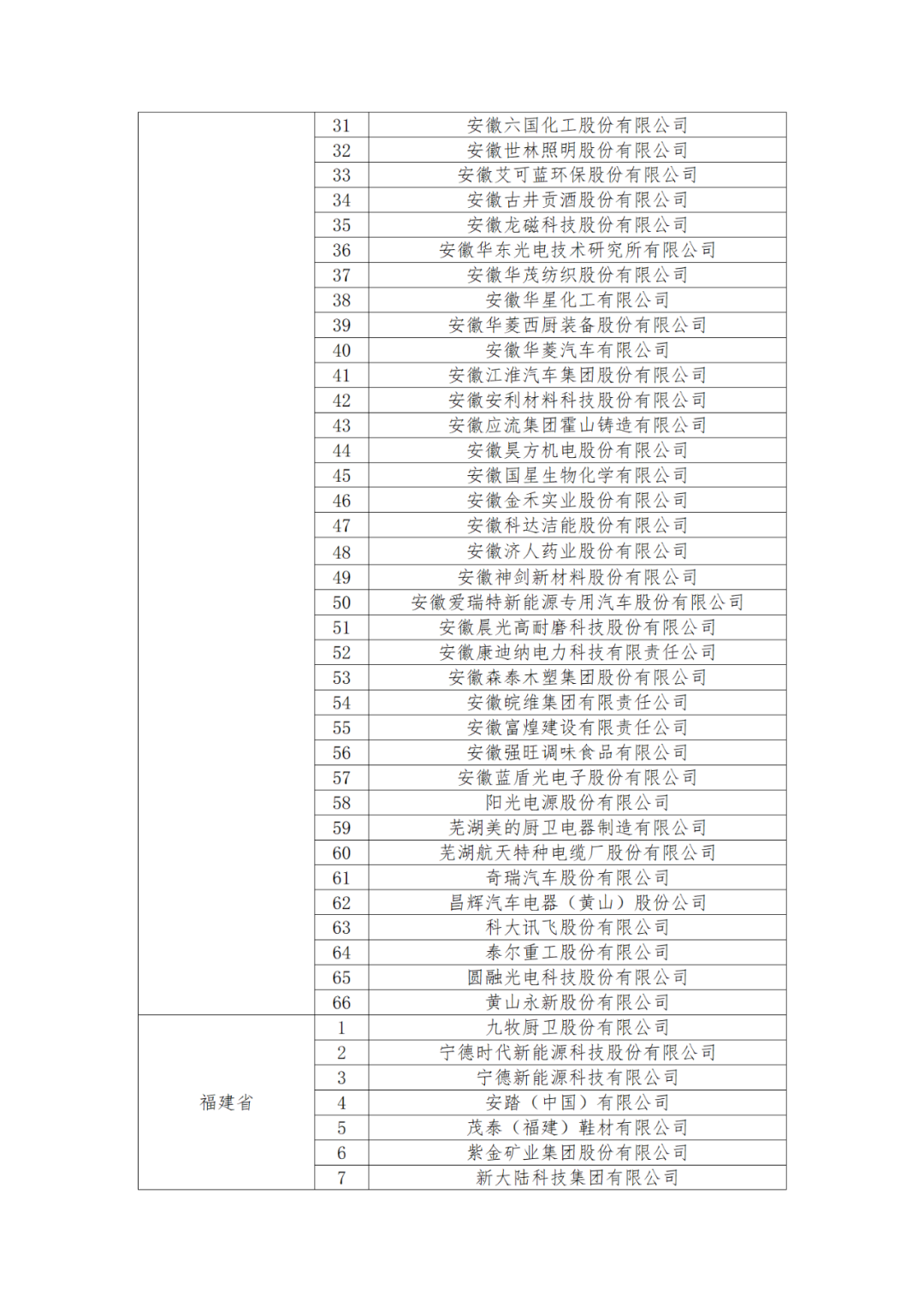 國知局：875家國家知識產(chǎn)權(quán)示范企業(yè)和3400家國家知識產(chǎn)權(quán)優(yōu)勢企業(yè)名單公示！