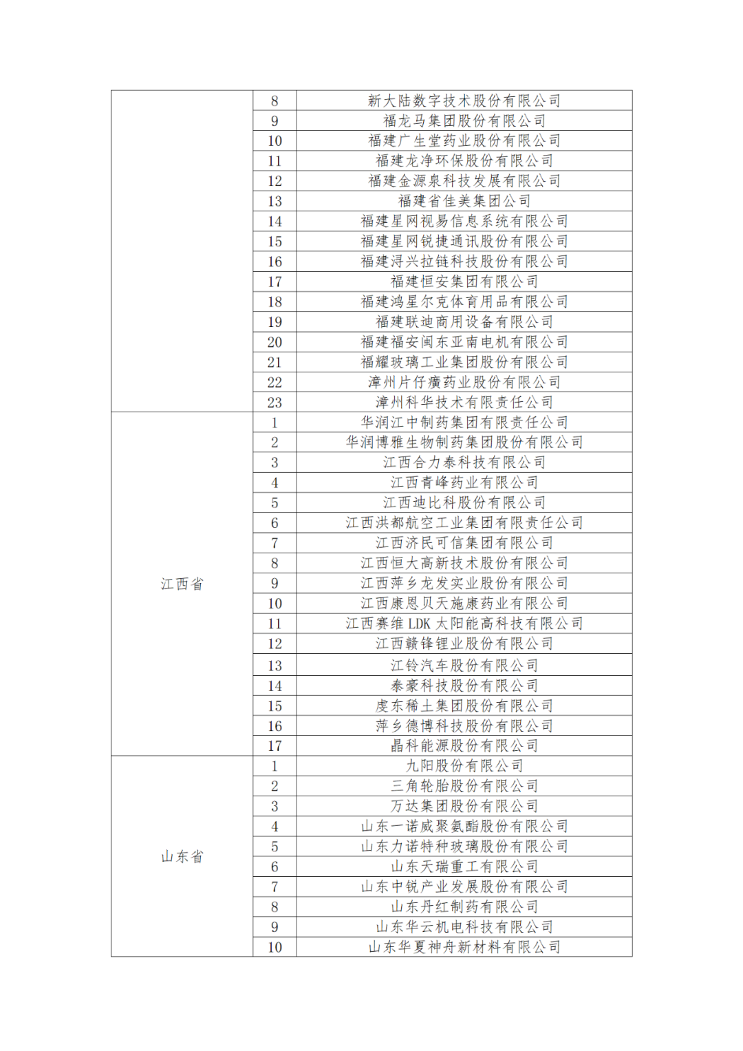 國知局：875家國家知識產(chǎn)權(quán)示范企業(yè)和3400家國家知識產(chǎn)權(quán)優(yōu)勢企業(yè)名單公示！