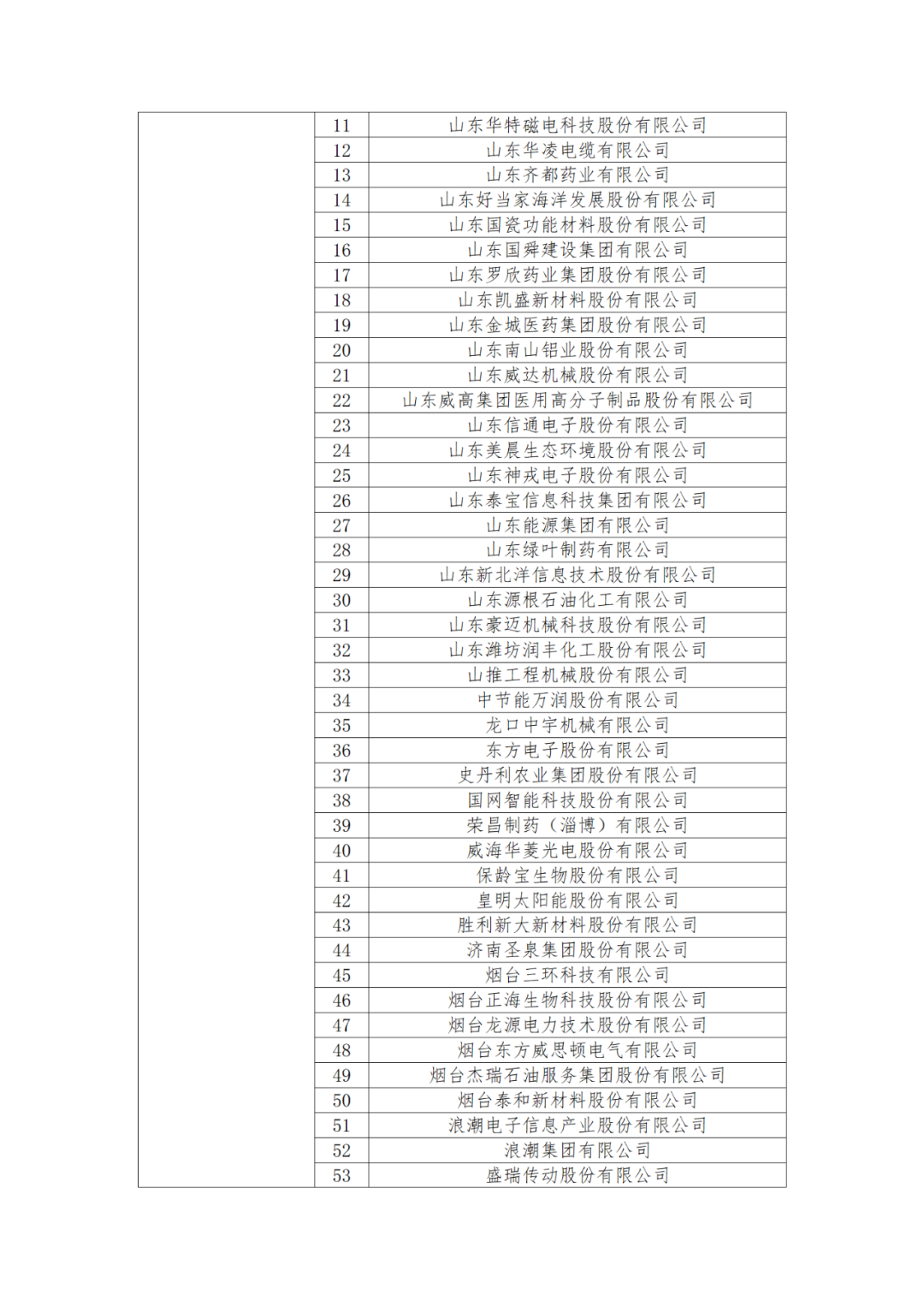 國知局：875家國家知識產(chǎn)權(quán)示范企業(yè)和3400家國家知識產(chǎn)權(quán)優(yōu)勢企業(yè)名單公示！