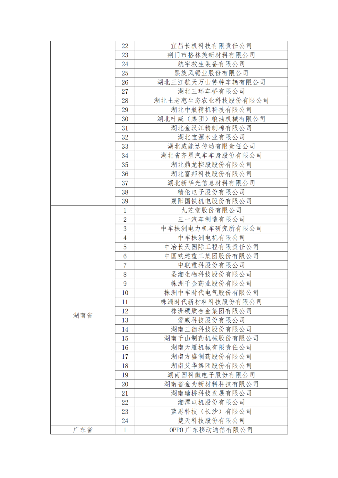 國知局：875家國家知識產(chǎn)權(quán)示范企業(yè)和3400家國家知識產(chǎn)權(quán)優(yōu)勢企業(yè)名單公示！