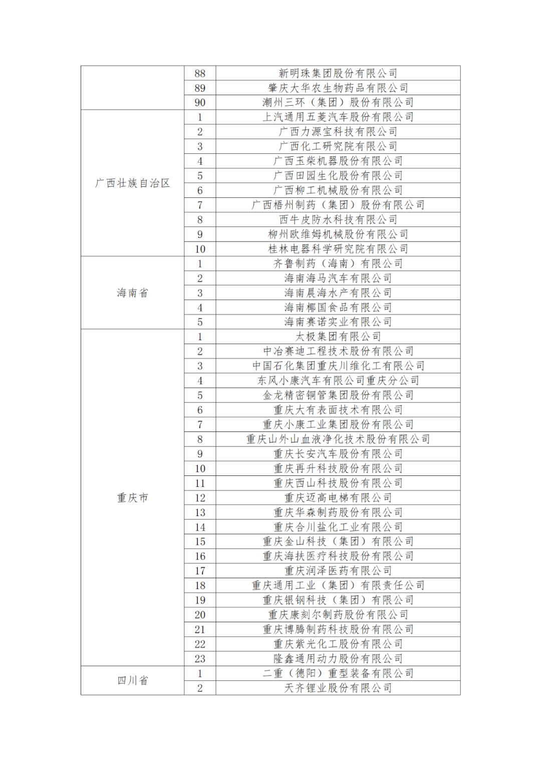 國知局：875家國家知識產(chǎn)權(quán)示范企業(yè)和3400家國家知識產(chǎn)權(quán)優(yōu)勢企業(yè)名單公示！