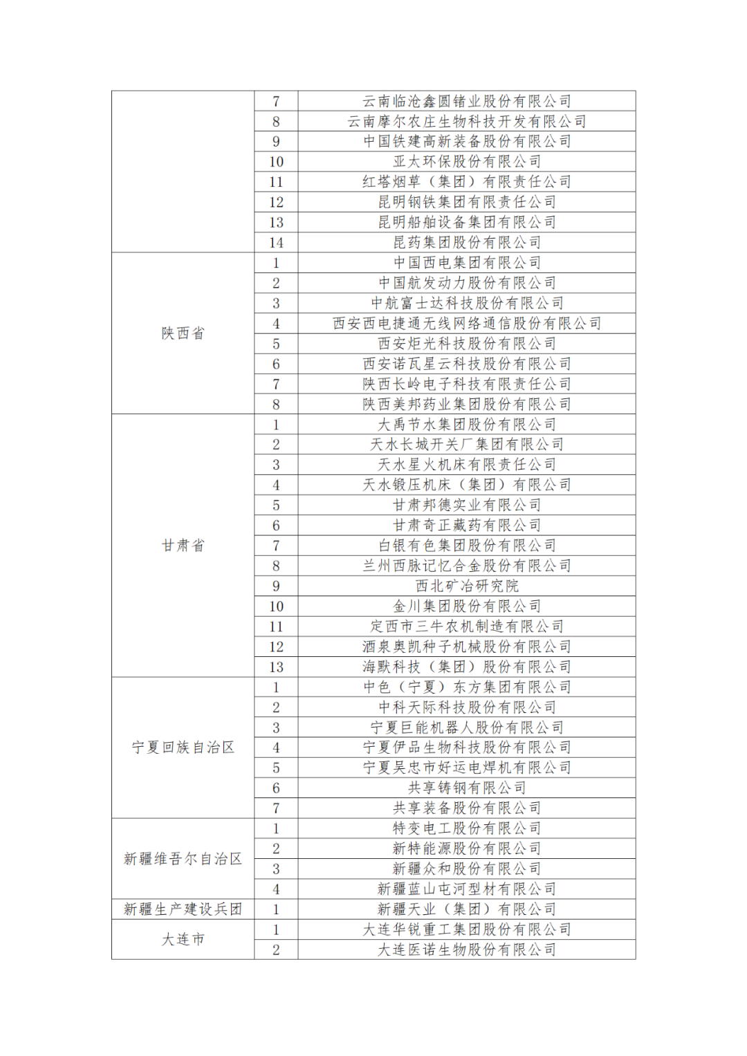 國知局：875家國家知識產(chǎn)權(quán)示范企業(yè)和3400家國家知識產(chǎn)權(quán)優(yōu)勢企業(yè)名單公示！