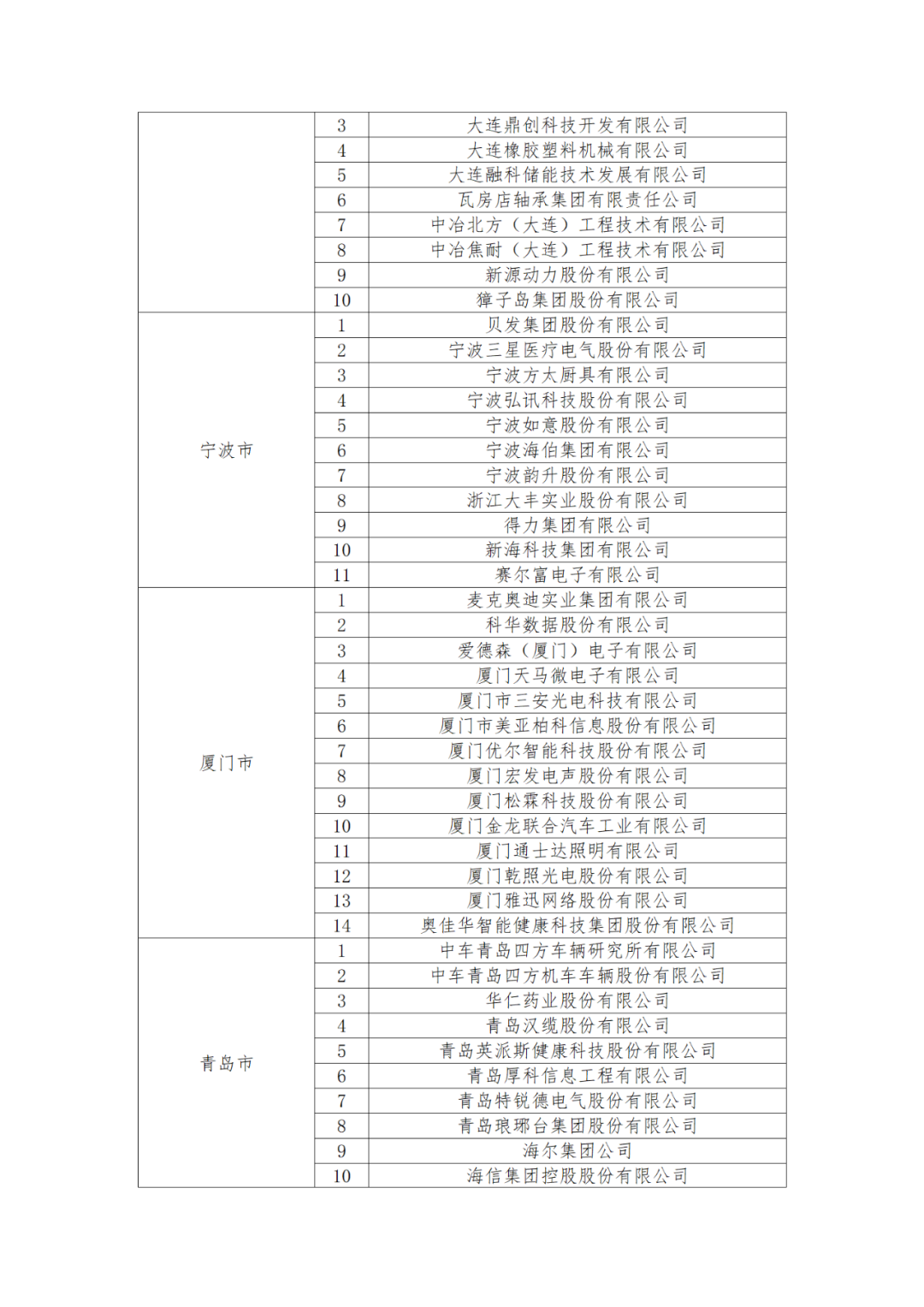 國知局：875家國家知識產(chǎn)權(quán)示范企業(yè)和3400家國家知識產(chǎn)權(quán)優(yōu)勢企業(yè)名單公示！