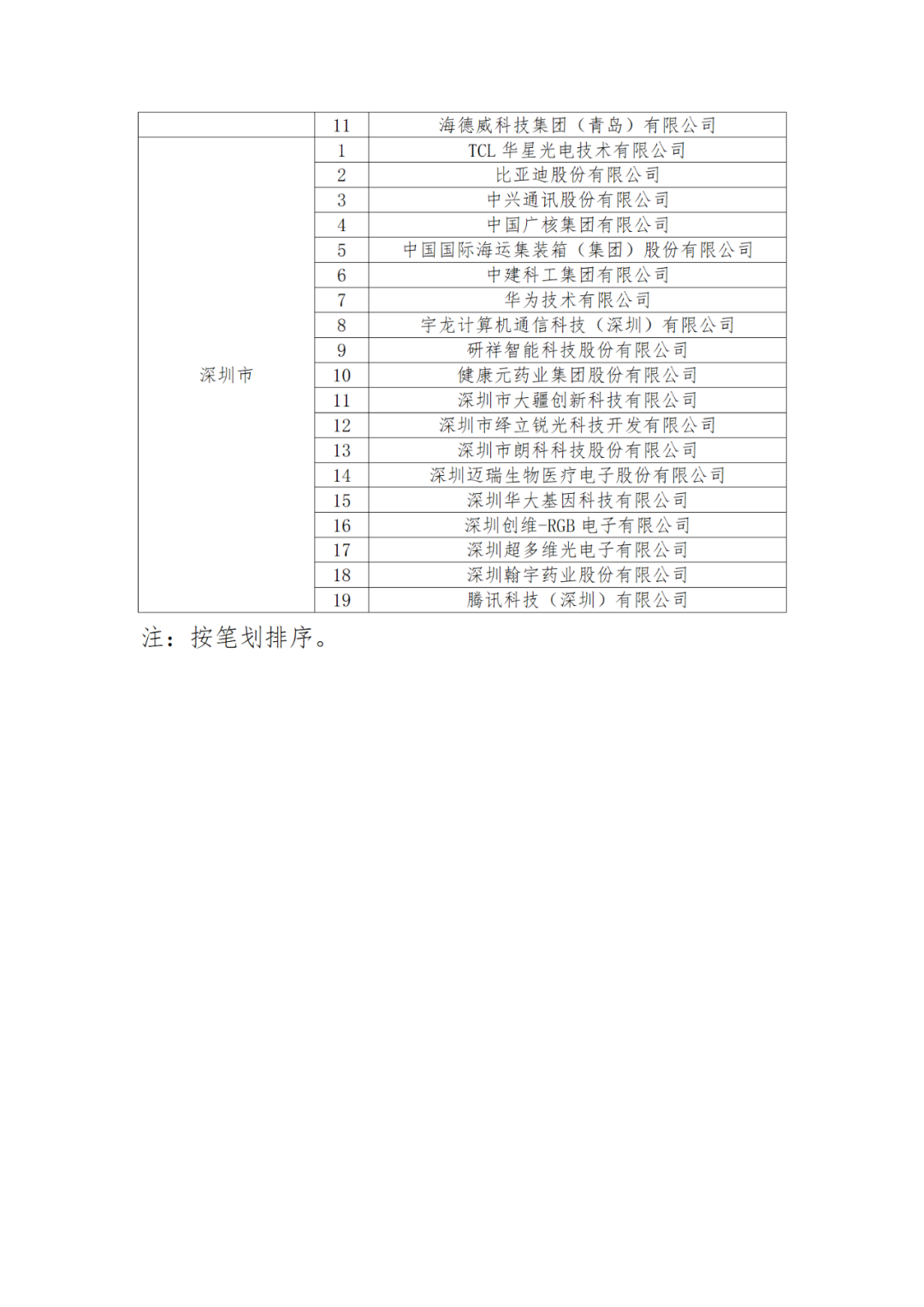 國知局：875家國家知識產(chǎn)權(quán)示范企業(yè)和3400家國家知識產(chǎn)權(quán)優(yōu)勢企業(yè)名單公示！