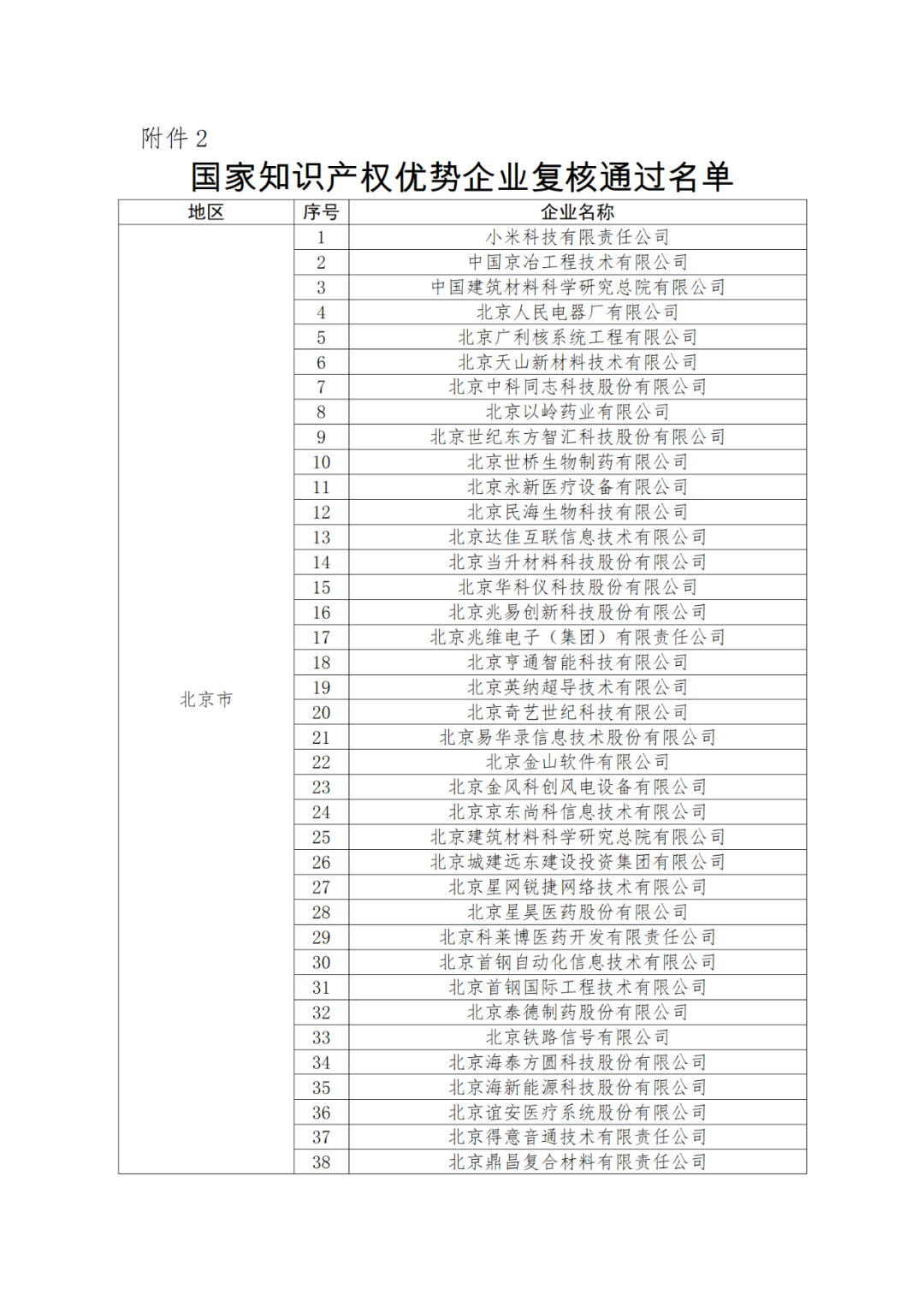 國知局：875家國家知識產(chǎn)權(quán)示范企業(yè)和3400家國家知識產(chǎn)權(quán)優(yōu)勢企業(yè)名單公示！