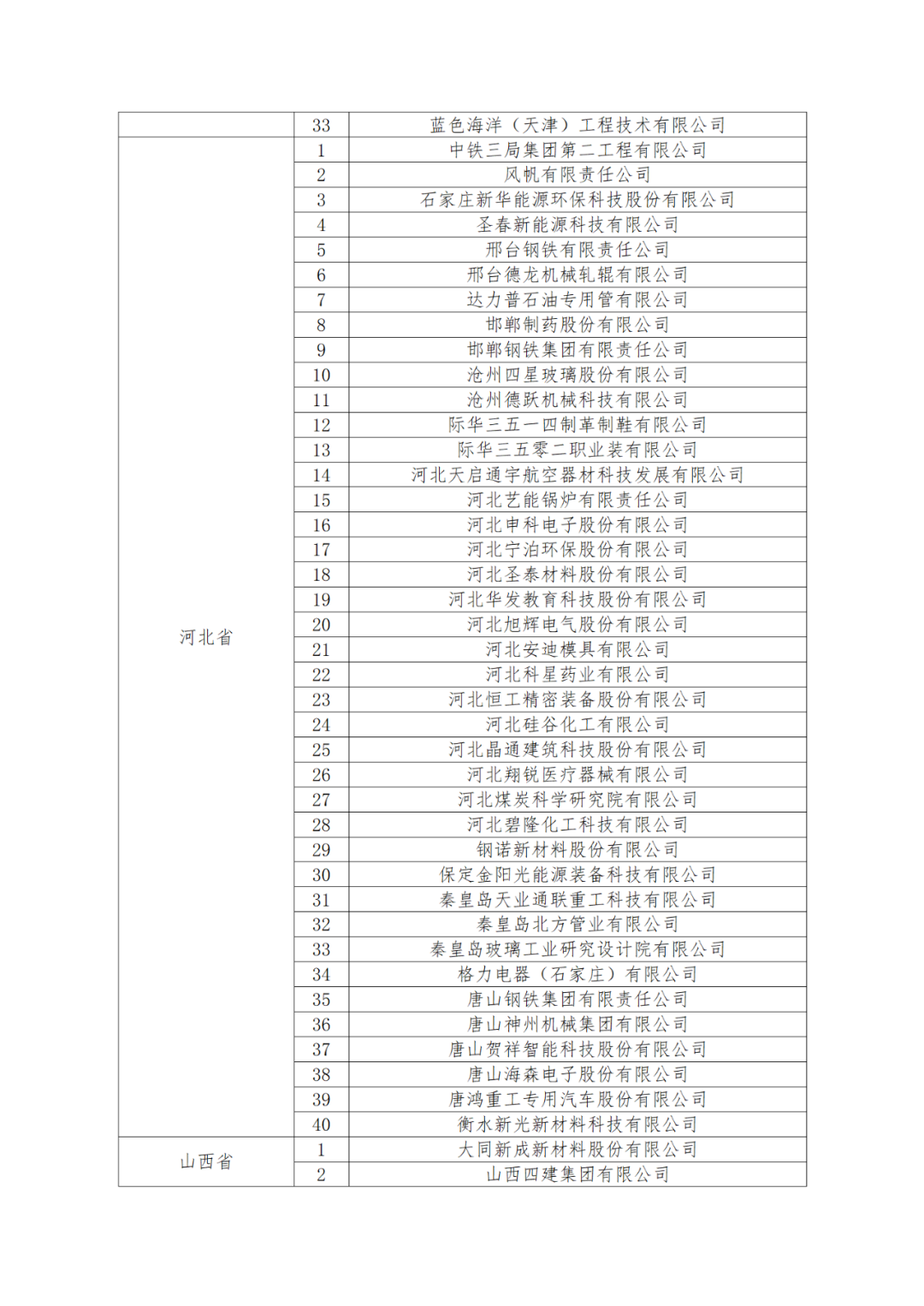 國知局：875家國家知識產(chǎn)權(quán)示范企業(yè)和3400家國家知識產(chǎn)權(quán)優(yōu)勢企業(yè)名單公示！