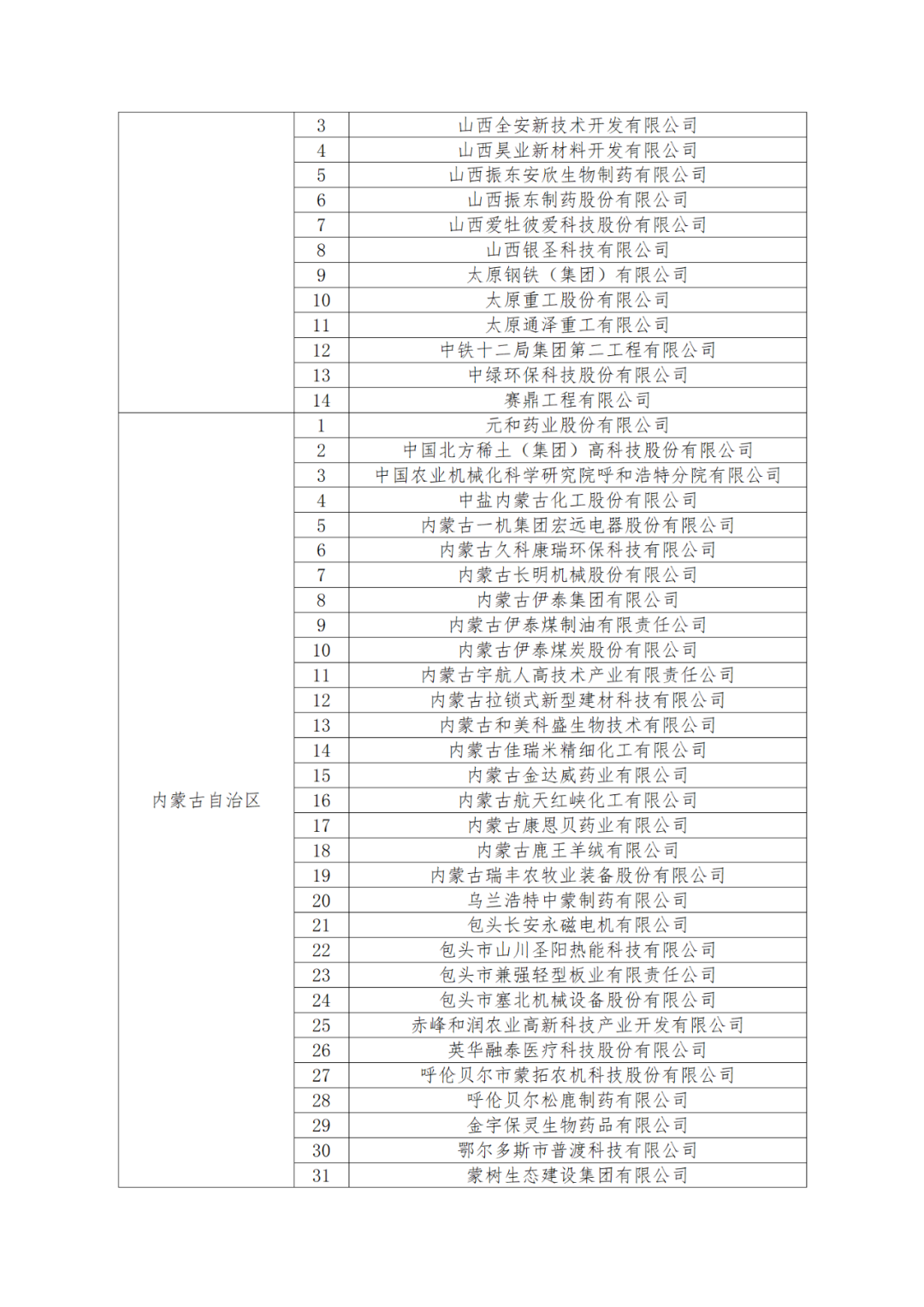 國知局：875家國家知識產(chǎn)權(quán)示范企業(yè)和3400家國家知識產(chǎn)權(quán)優(yōu)勢企業(yè)名單公示！