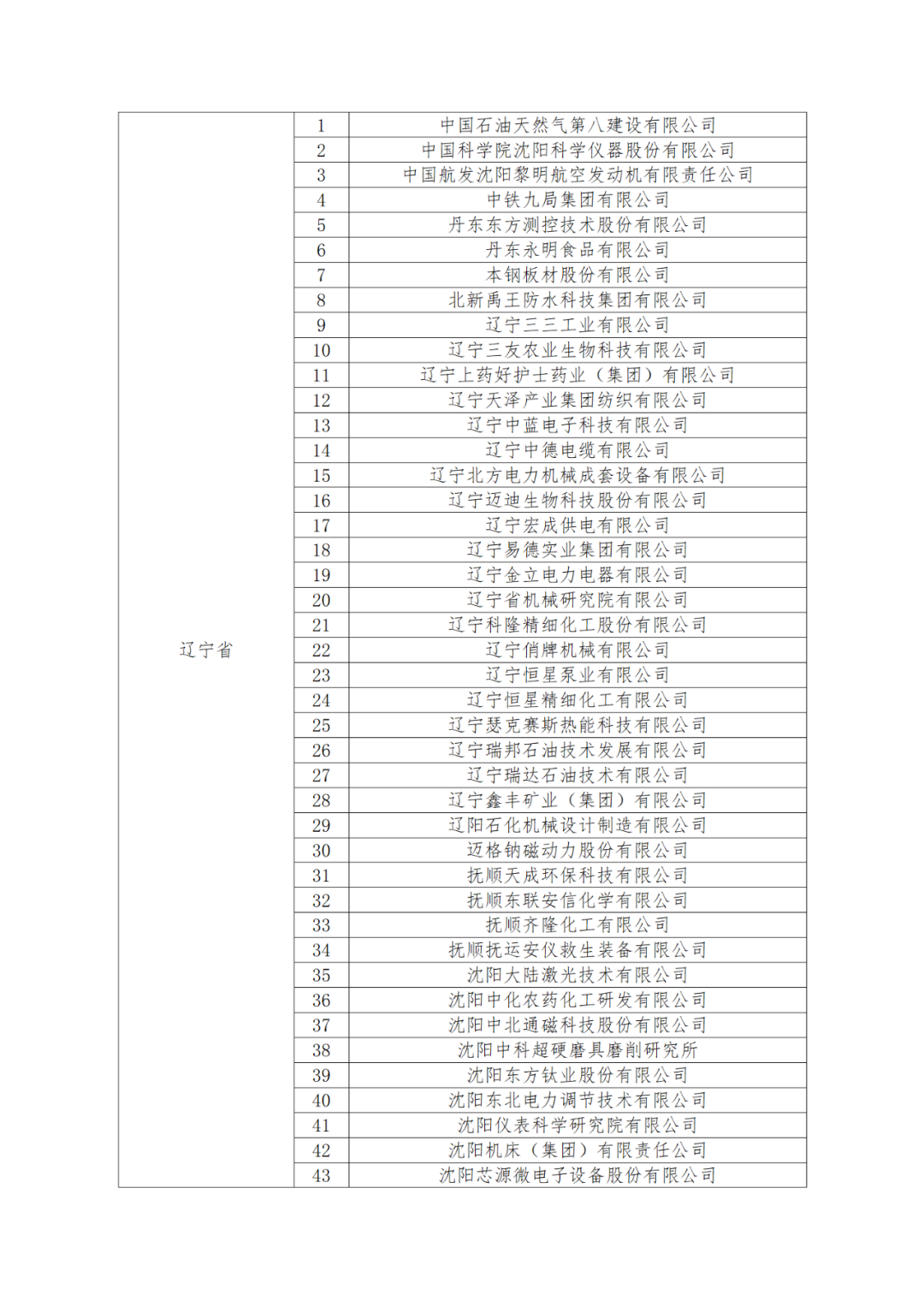 國知局：875家國家知識產(chǎn)權(quán)示范企業(yè)和3400家國家知識產(chǎn)權(quán)優(yōu)勢企業(yè)名單公示！