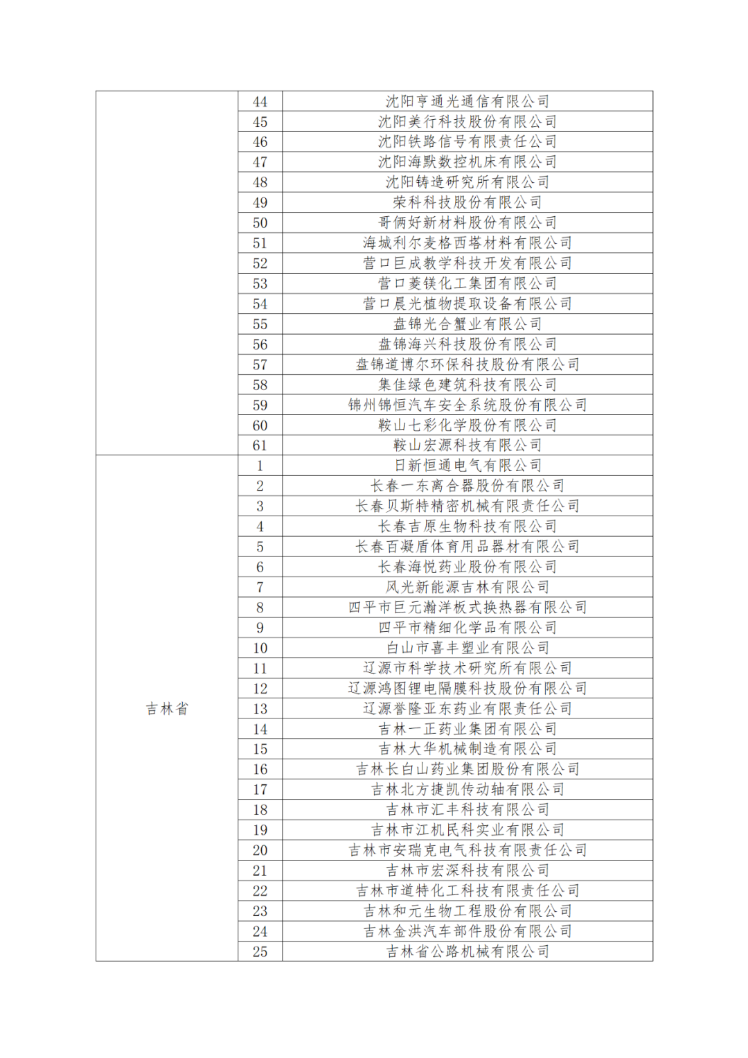 國知局：875家國家知識產(chǎn)權(quán)示范企業(yè)和3400家國家知識產(chǎn)權(quán)優(yōu)勢企業(yè)名單公示！