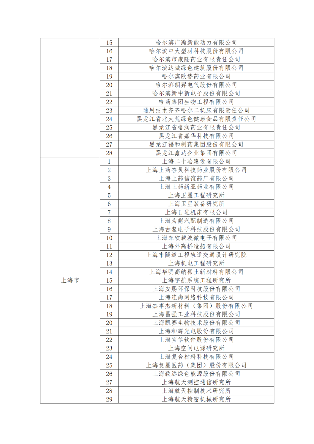 國知局：875家國家知識產(chǎn)權(quán)示范企業(yè)和3400家國家知識產(chǎn)權(quán)優(yōu)勢企業(yè)名單公示！