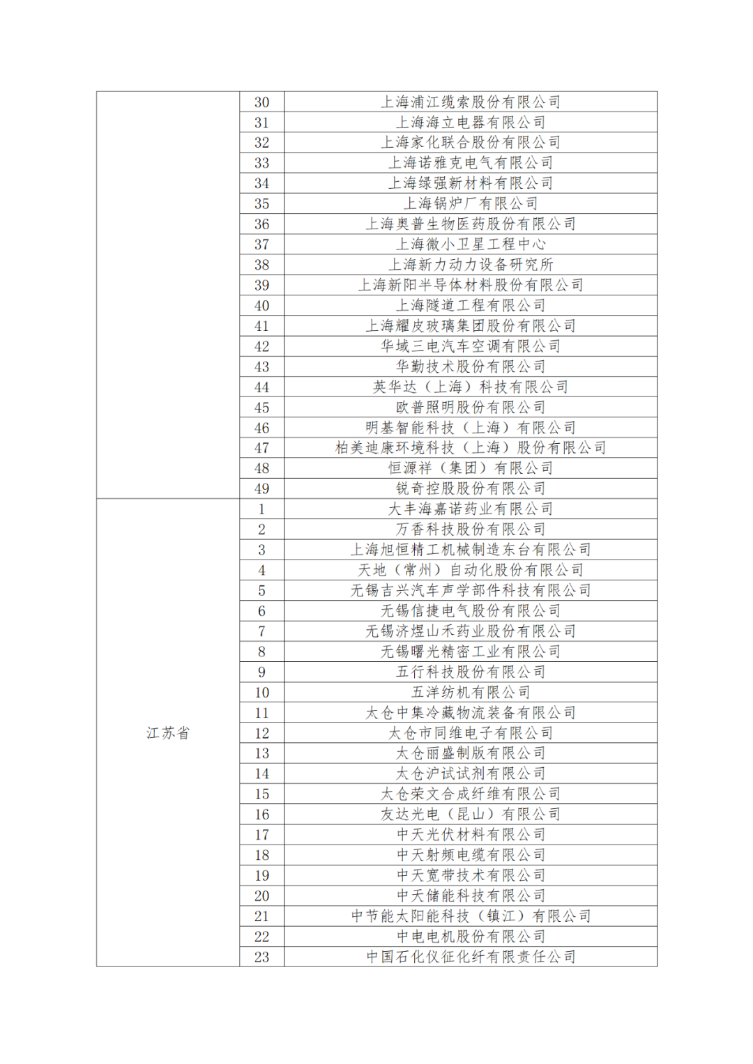 國知局：875家國家知識產(chǎn)權(quán)示范企業(yè)和3400家國家知識產(chǎn)權(quán)優(yōu)勢企業(yè)名單公示！