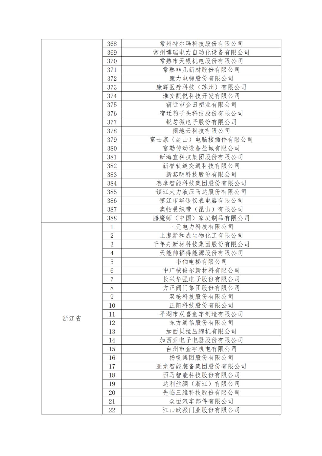 國知局：875家國家知識產(chǎn)權(quán)示范企業(yè)和3400家國家知識產(chǎn)權(quán)優(yōu)勢企業(yè)名單公示！