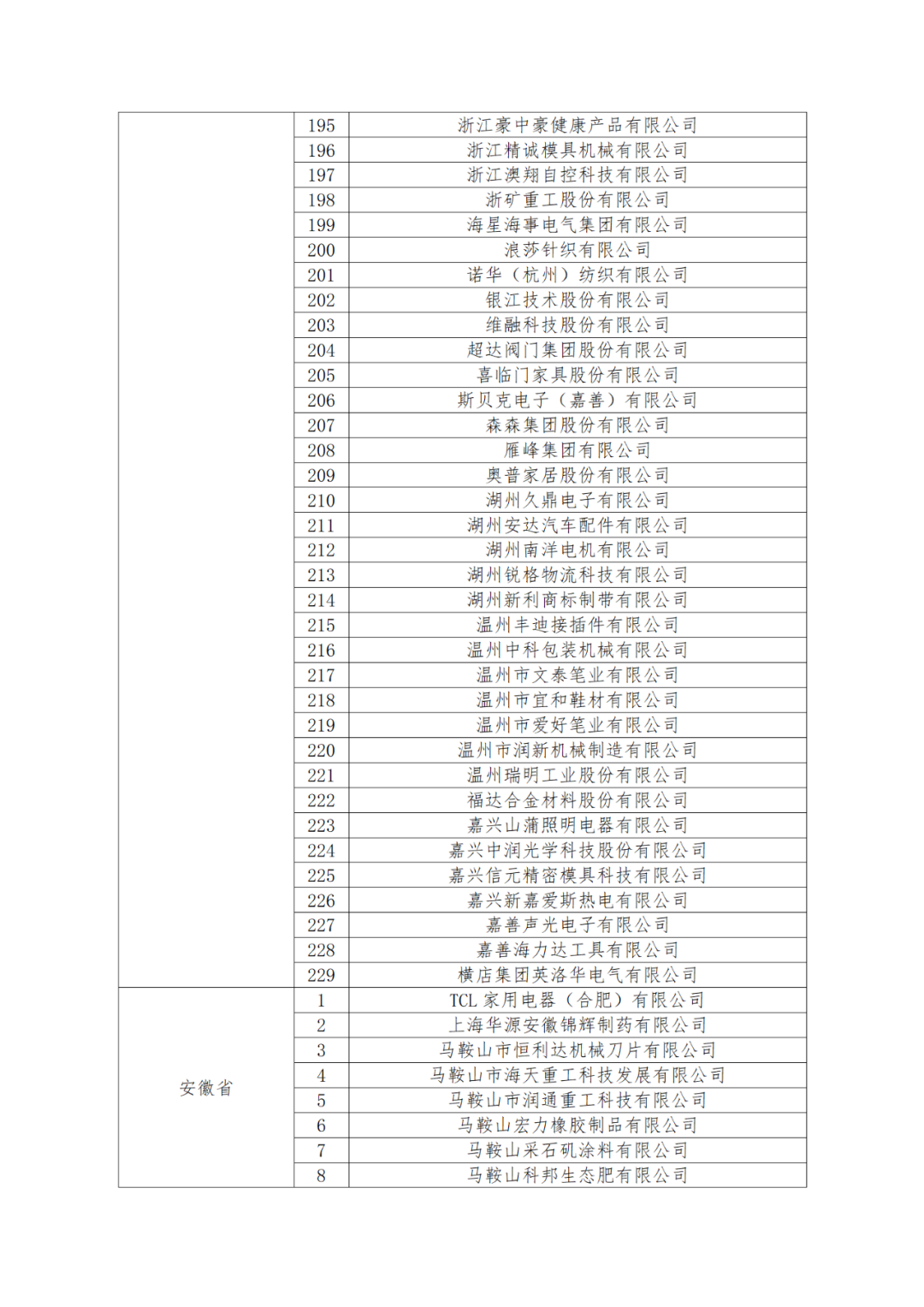 國知局：875家國家知識產(chǎn)權(quán)示范企業(yè)和3400家國家知識產(chǎn)權(quán)優(yōu)勢企業(yè)名單公示！