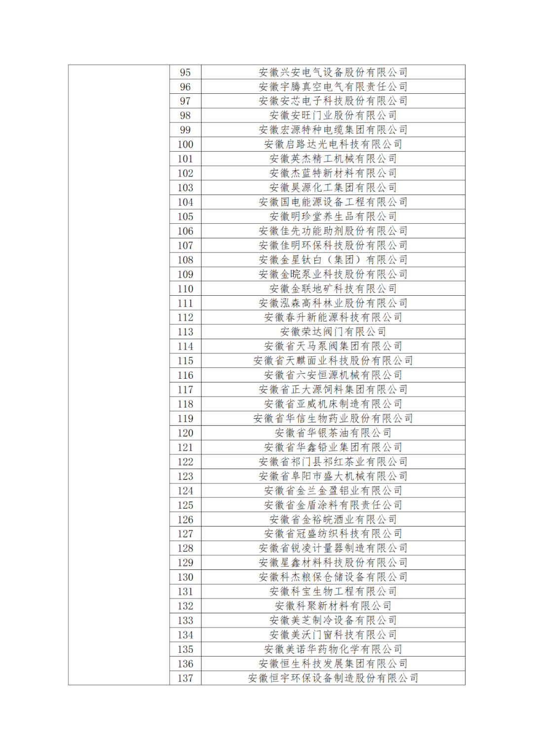 國知局：875家國家知識產(chǎn)權(quán)示范企業(yè)和3400家國家知識產(chǎn)權(quán)優(yōu)勢企業(yè)名單公示！