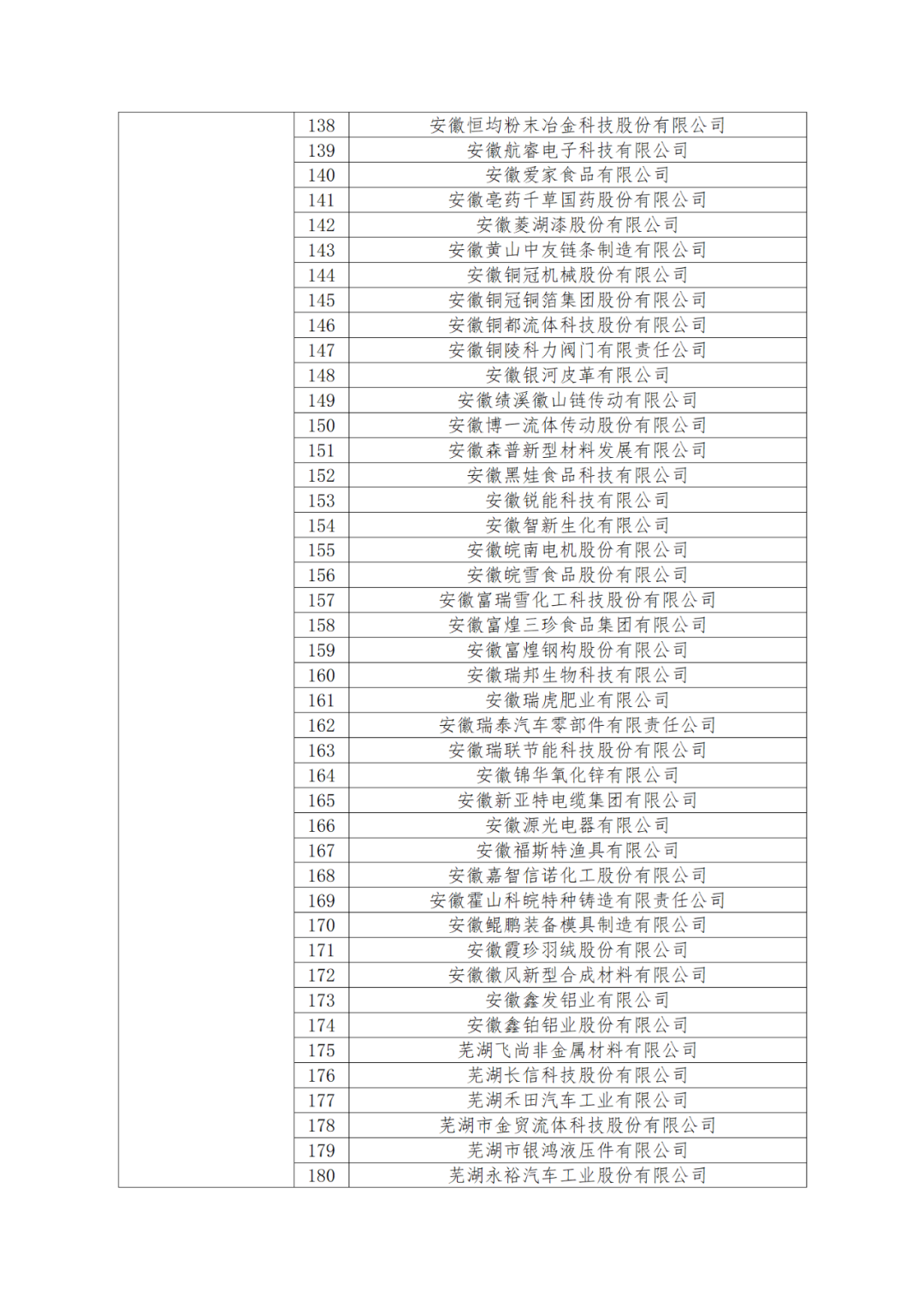 國知局：875家國家知識產(chǎn)權(quán)示范企業(yè)和3400家國家知識產(chǎn)權(quán)優(yōu)勢企業(yè)名單公示！