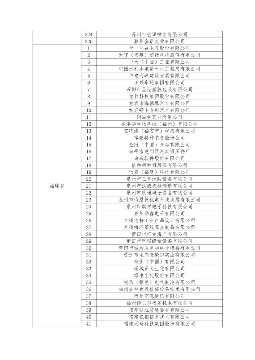 國知局：875家國家知識產(chǎn)權(quán)示范企業(yè)和3400家國家知識產(chǎn)權(quán)優(yōu)勢企業(yè)名單公示！