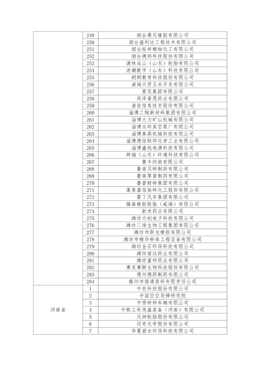 國知局：875家國家知識產(chǎn)權(quán)示范企業(yè)和3400家國家知識產(chǎn)權(quán)優(yōu)勢企業(yè)名單公示！