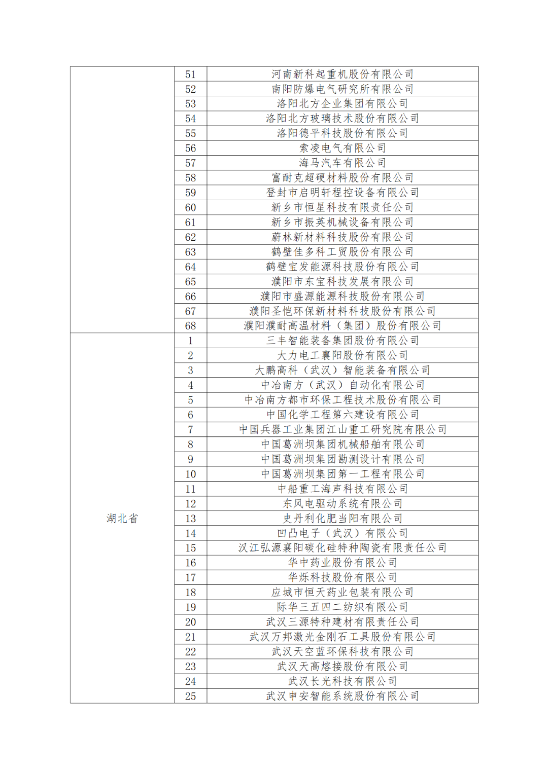 國知局：875家國家知識產(chǎn)權(quán)示范企業(yè)和3400家國家知識產(chǎn)權(quán)優(yōu)勢企業(yè)名單公示！