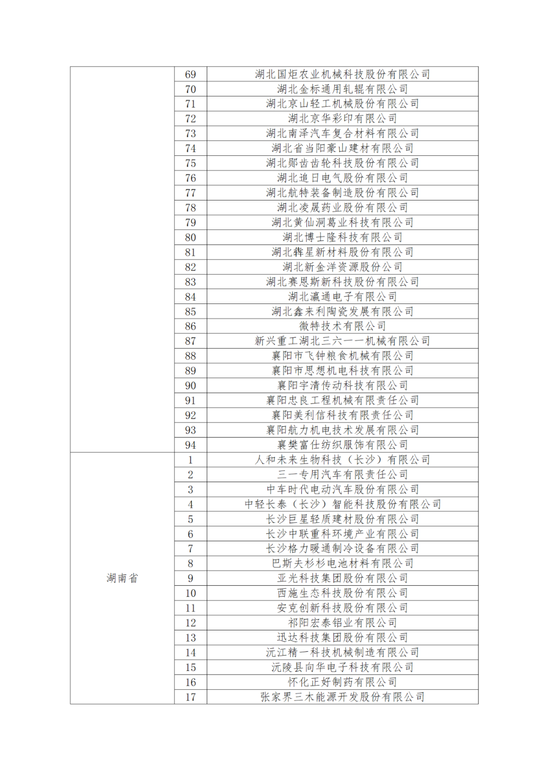 國知局：875家國家知識產(chǎn)權(quán)示范企業(yè)和3400家國家知識產(chǎn)權(quán)優(yōu)勢企業(yè)名單公示！