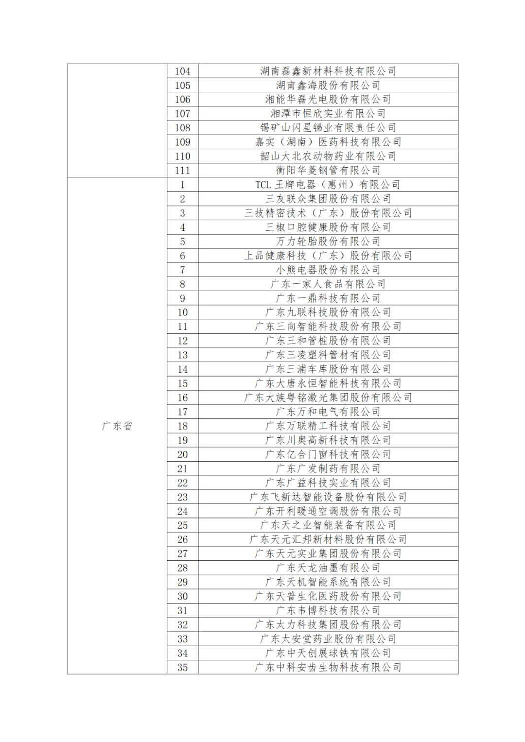 國知局：875家國家知識產(chǎn)權(quán)示范企業(yè)和3400家國家知識產(chǎn)權(quán)優(yōu)勢企業(yè)名單公示！