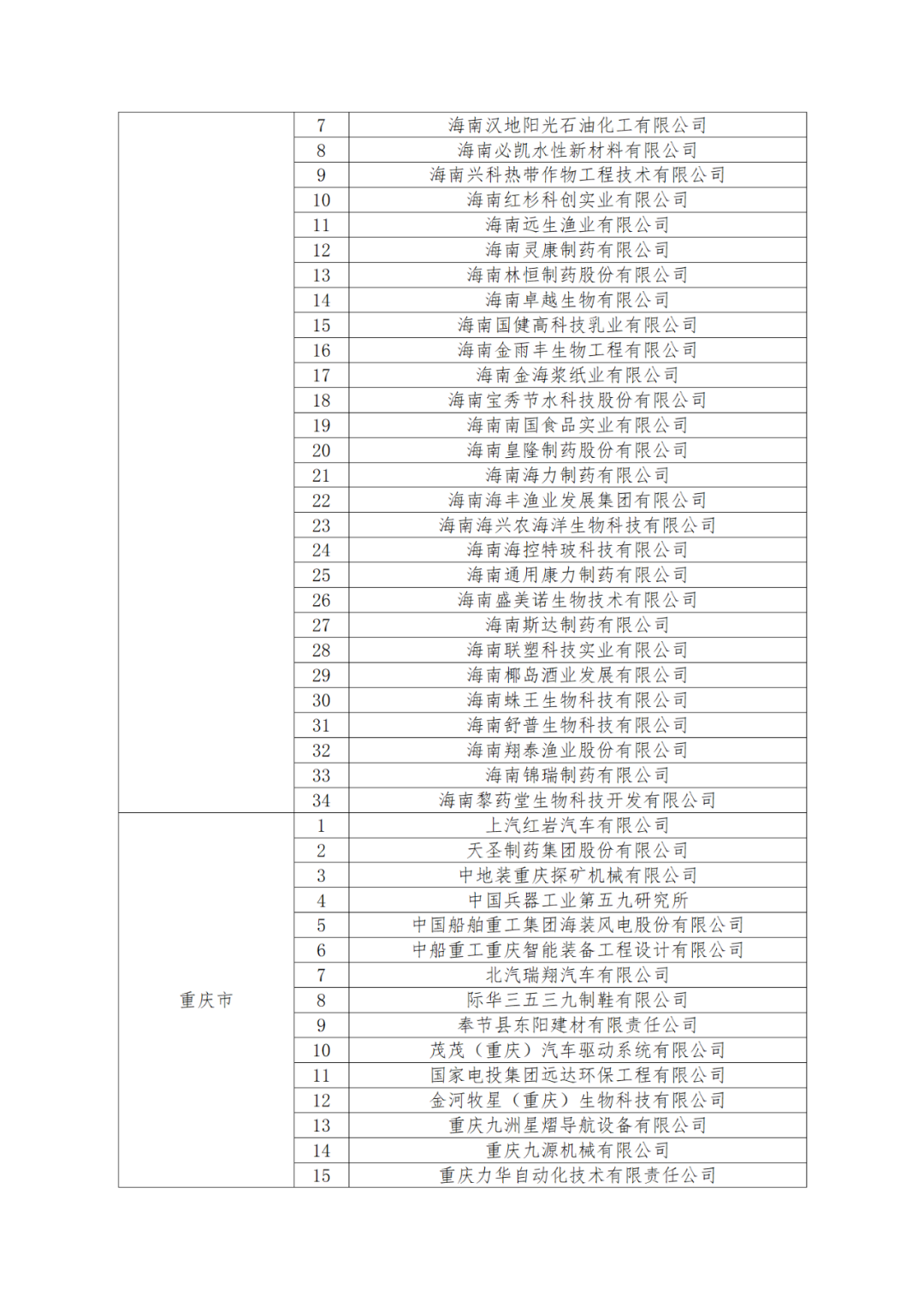 國知局：875家國家知識產(chǎn)權(quán)示范企業(yè)和3400家國家知識產(chǎn)權(quán)優(yōu)勢企業(yè)名單公示！