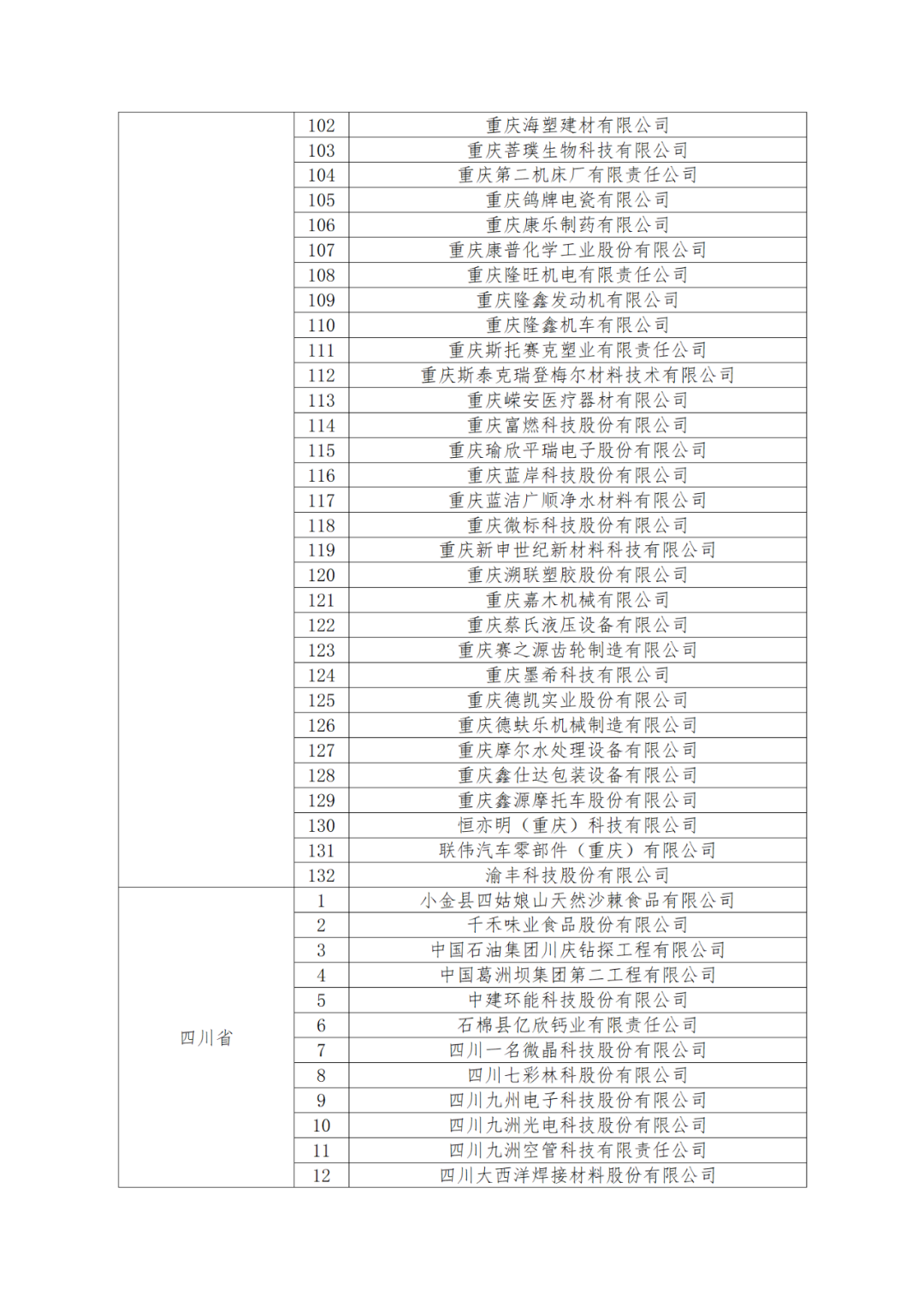 國知局：875家國家知識產(chǎn)權(quán)示范企業(yè)和3400家國家知識產(chǎn)權(quán)優(yōu)勢企業(yè)名單公示！