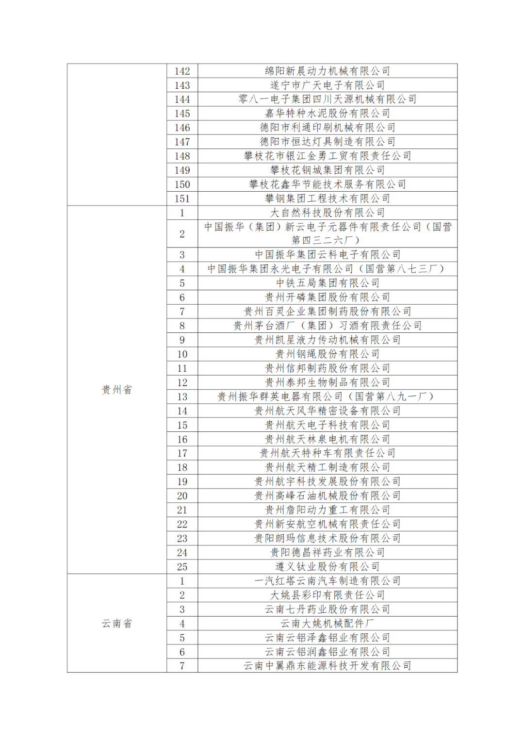 國知局：875家國家知識產(chǎn)權(quán)示范企業(yè)和3400家國家知識產(chǎn)權(quán)優(yōu)勢企業(yè)名單公示！