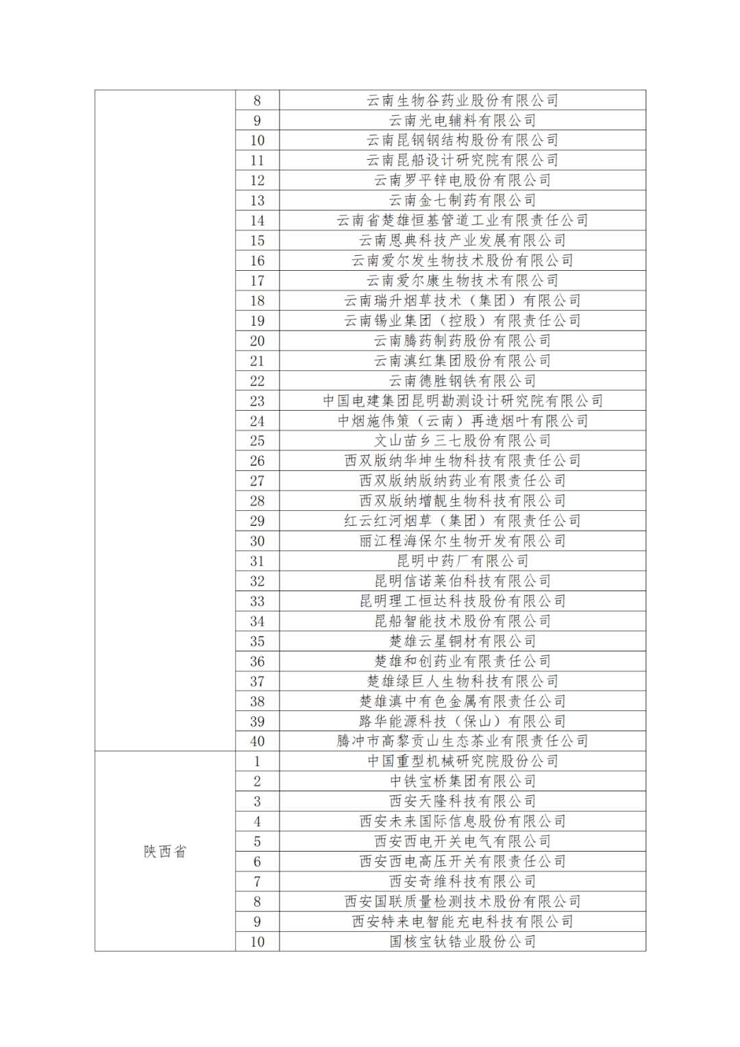 國知局：875家國家知識產(chǎn)權(quán)示范企業(yè)和3400家國家知識產(chǎn)權(quán)優(yōu)勢企業(yè)名單公示！