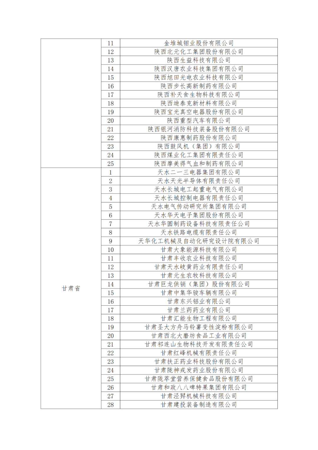 國知局：875家國家知識產(chǎn)權(quán)示范企業(yè)和3400家國家知識產(chǎn)權(quán)優(yōu)勢企業(yè)名單公示！